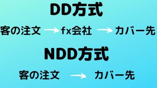 fx会社にはDD方式とNDD方式があるのを知っておく